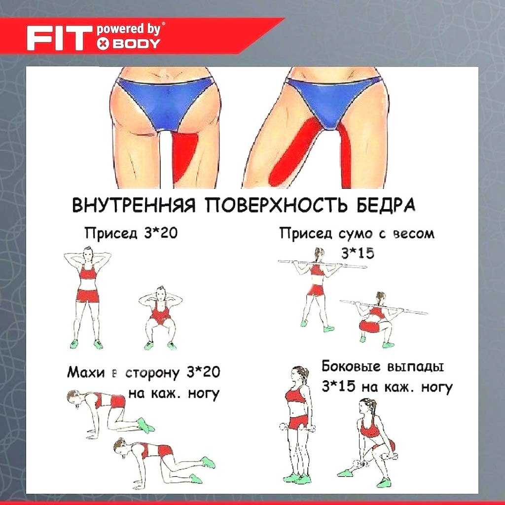 Как накачать внутреннюю часть бедра? упражнения от синди кроуфорд