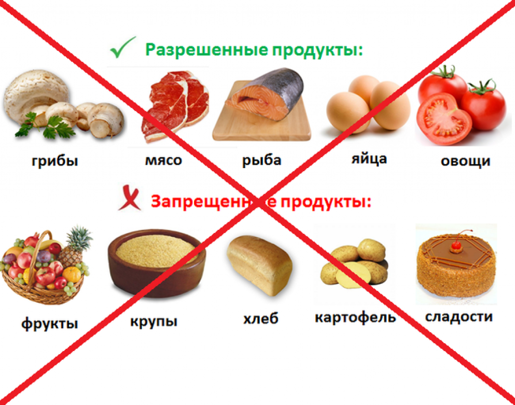 Что такое осознанное питание и как оно помогает похудеть | simpleslim