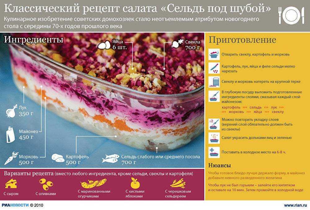 Торт-салат селедка под шубой пошаговый рецепт