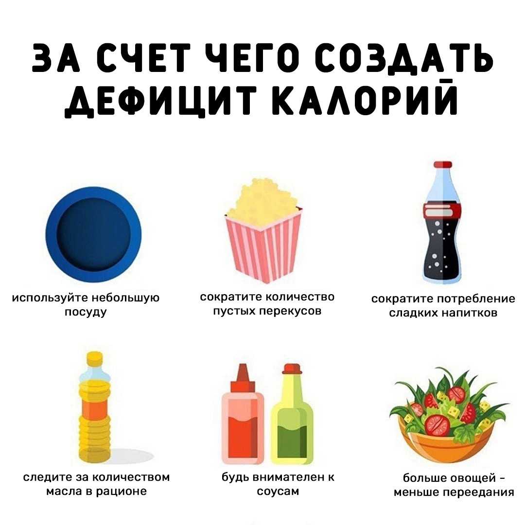 Дефицит калорий для похудения [что это такое] — как рассчитать и создать нехватку калорий, чтобы похудеть