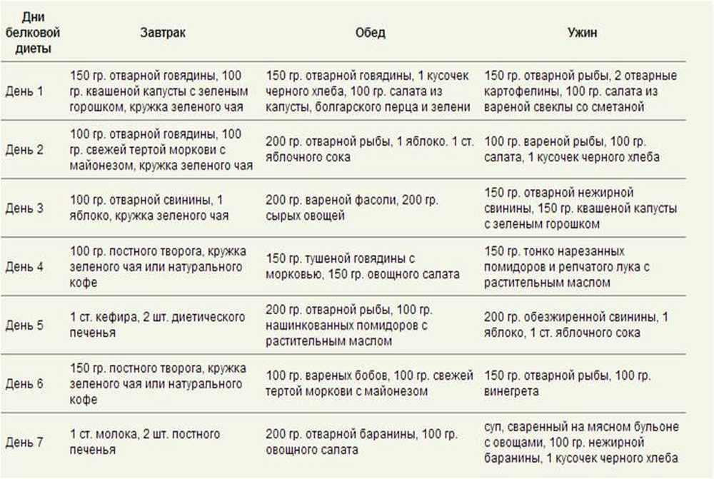 Пп завтраки для похудения: рецепты с фото и калорийностью