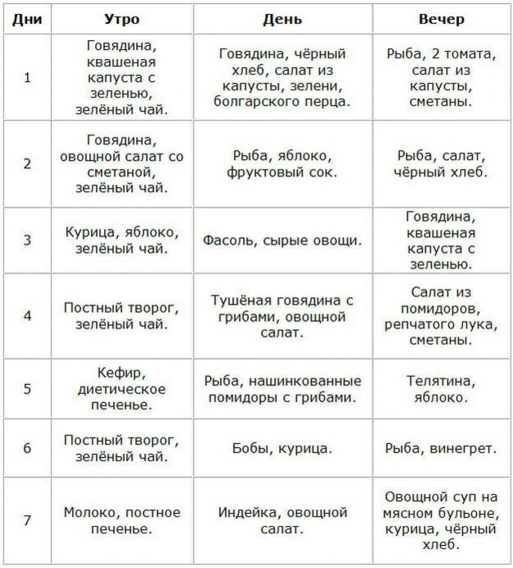 Бульон для похудения – польза, вред, рецепты