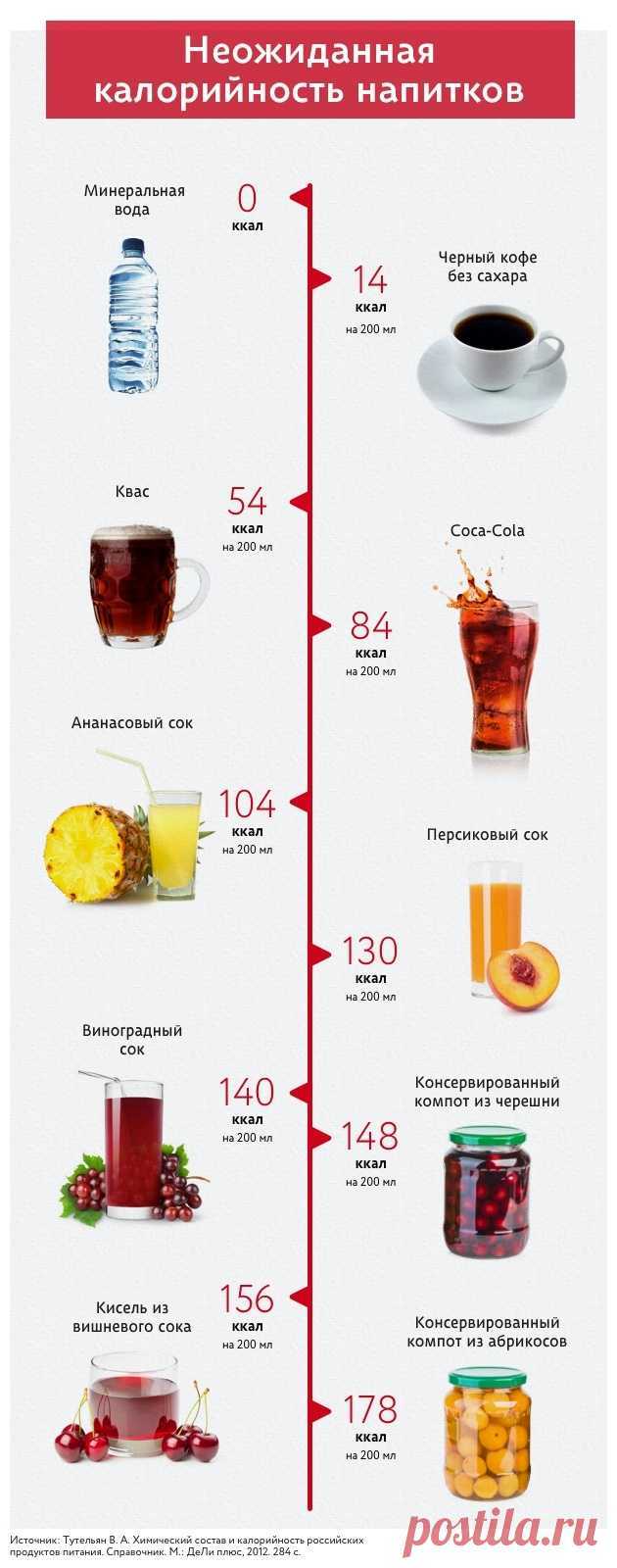 Домашний лимонад