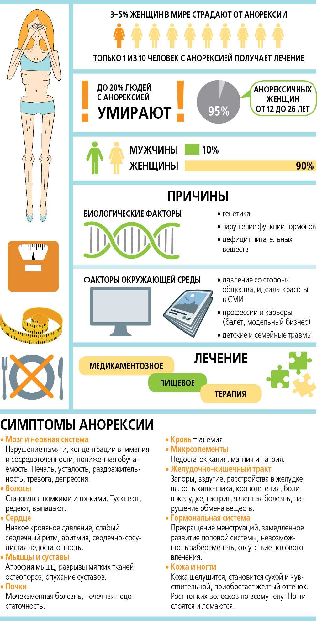 “мама, у меня булимия….”