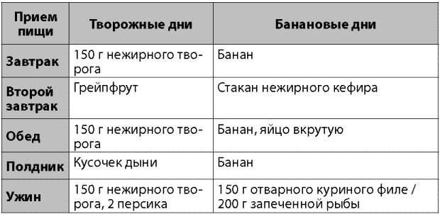 Когда и как можно есть бананы при похудении и диете