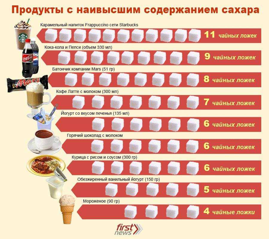 Что такое калории и калорийность