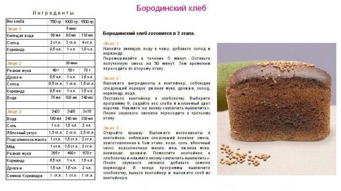 Цельнозерновой бездрожжевой хлеб — так пекли наши далекие предки