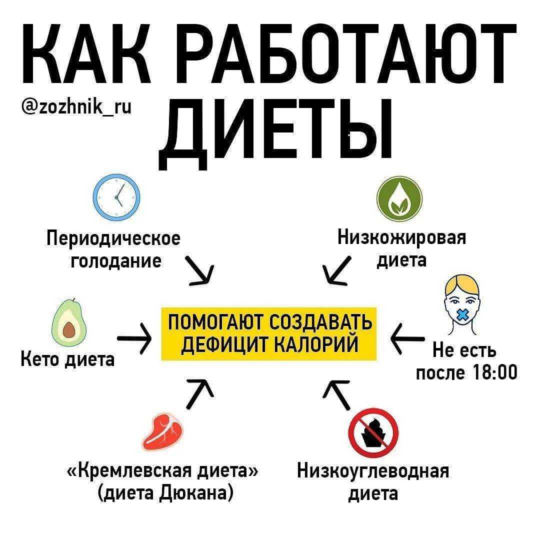 Кето диета (кетогенная) — предельно честное полное руководство