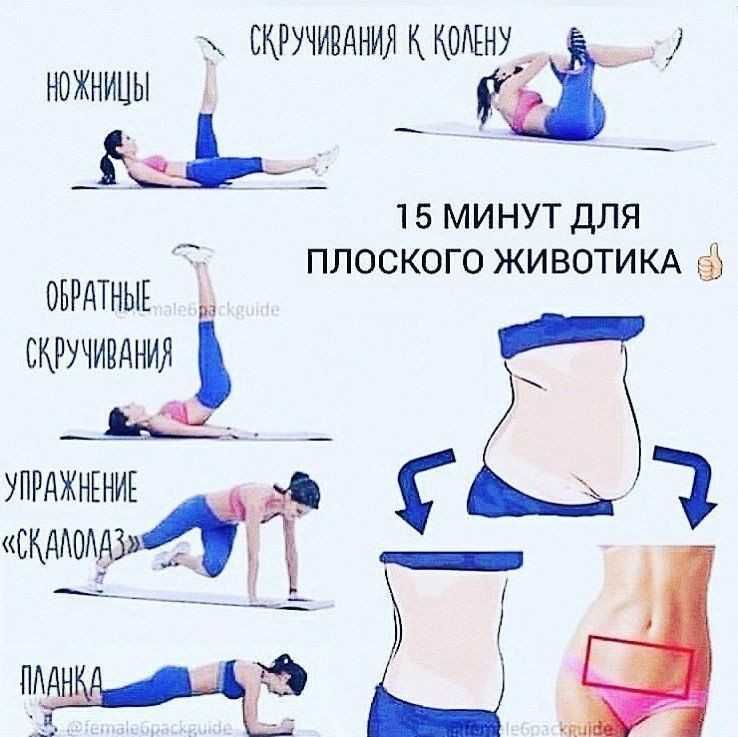Упражнение, которое поможет уменьшить талию на 2 см за 3 минуты