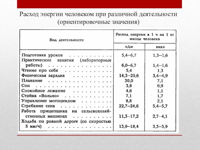 На сколько можно похудеть за месяц без вреда для здоровья