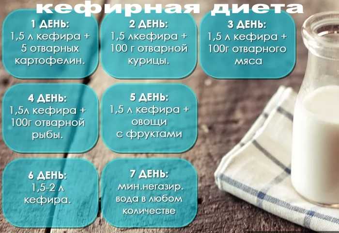 Кефирная диета. 10 вариантов / эффективные диеты для похудения на diets-10.ru