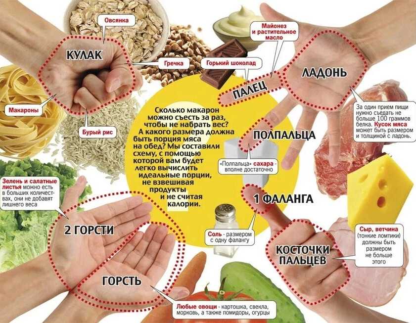 Как сварить рис рассыпчатым - правильные рецепты