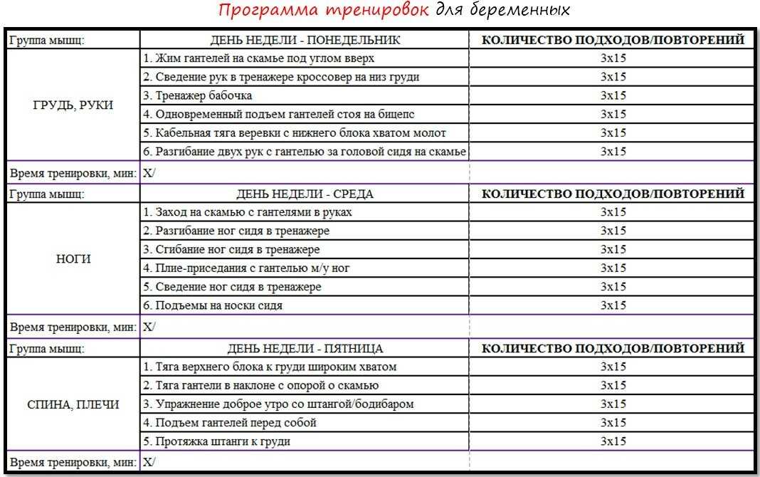 Программа тренировок для женщин среднего уровня в тренажерном зале