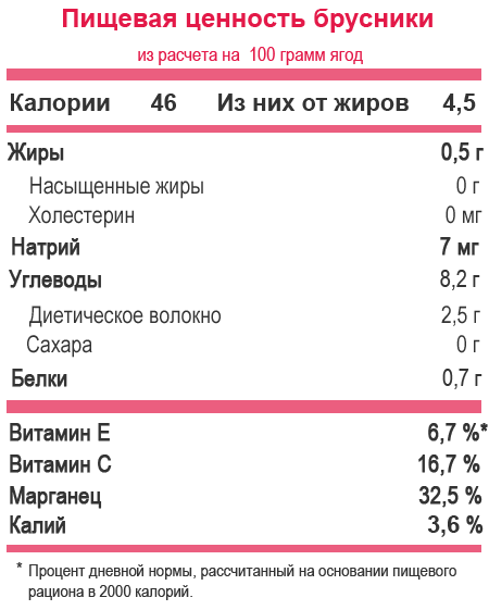 Клюква польза и вред для здоровья - мужчинам, женщинам, детям