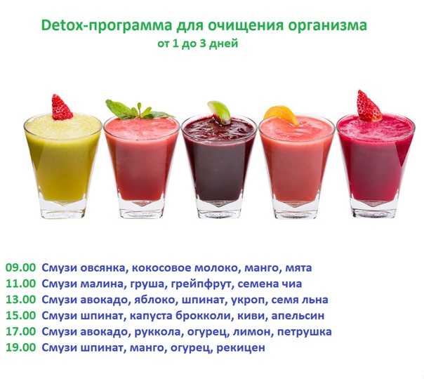 Отказ от сахара: что происходит с организмом, плюсы и минусы | блог компании «лина»