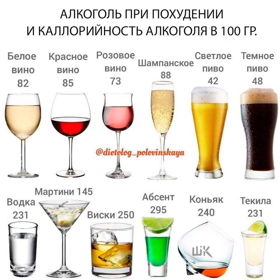 В каких алкогольных напитках меньше всего калорий точная калорийность что лучше выбирать тем кто худеет
