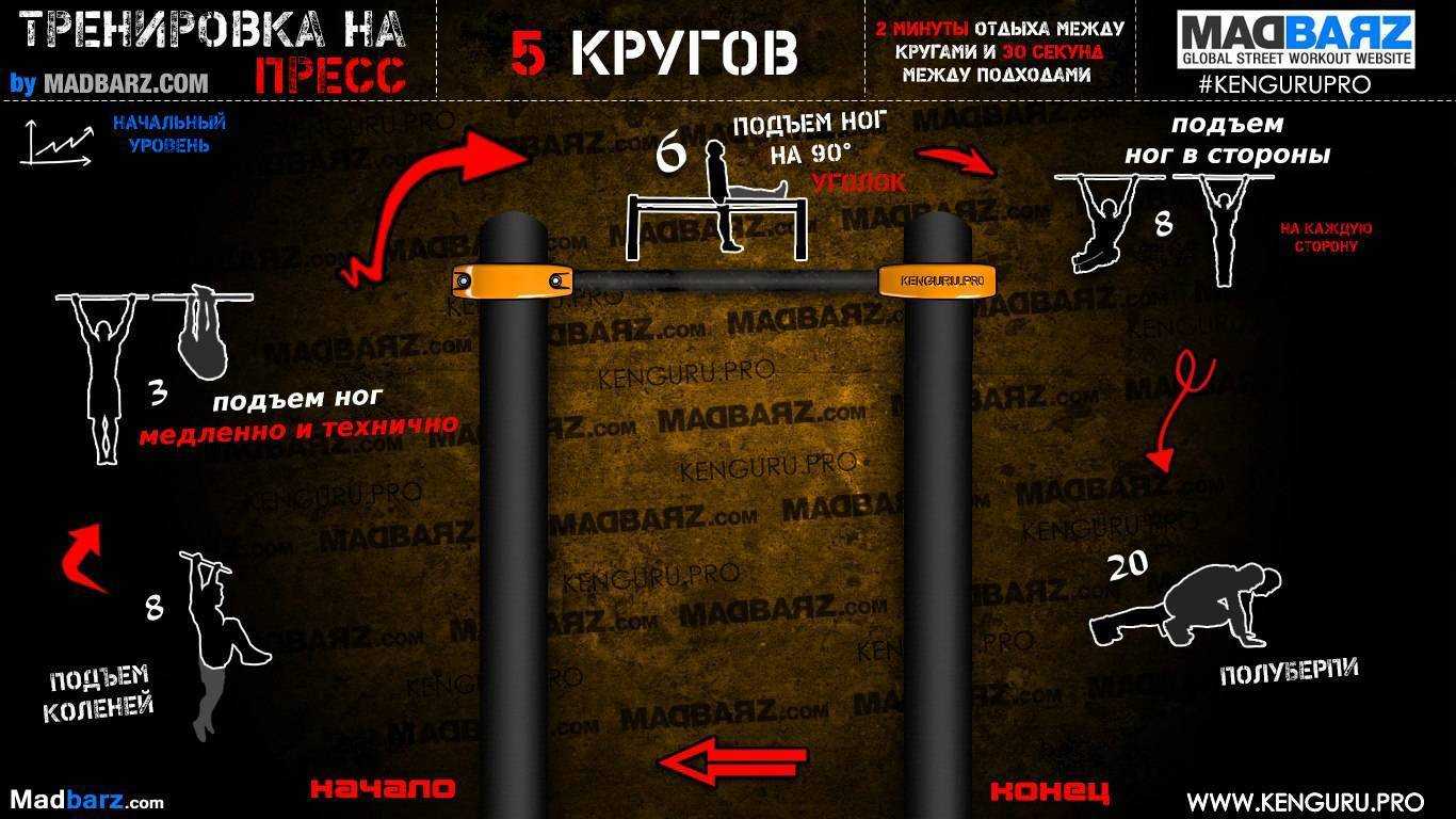 Воркаут что это: для начинающих, упражнения, программа тренировок