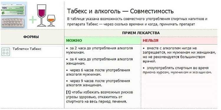 Как сочетаются алкоголь и кофе, алкоголь и кофеин?