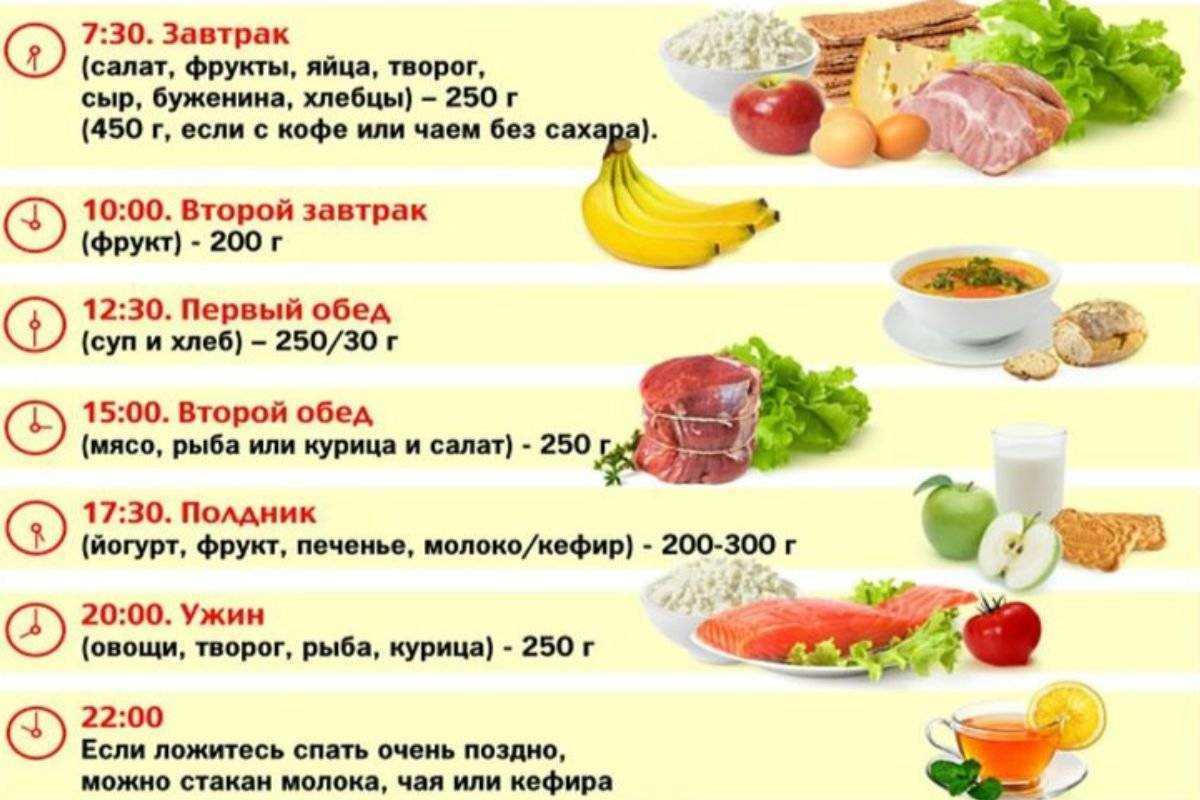 Фрукты с низким содержанием сахара