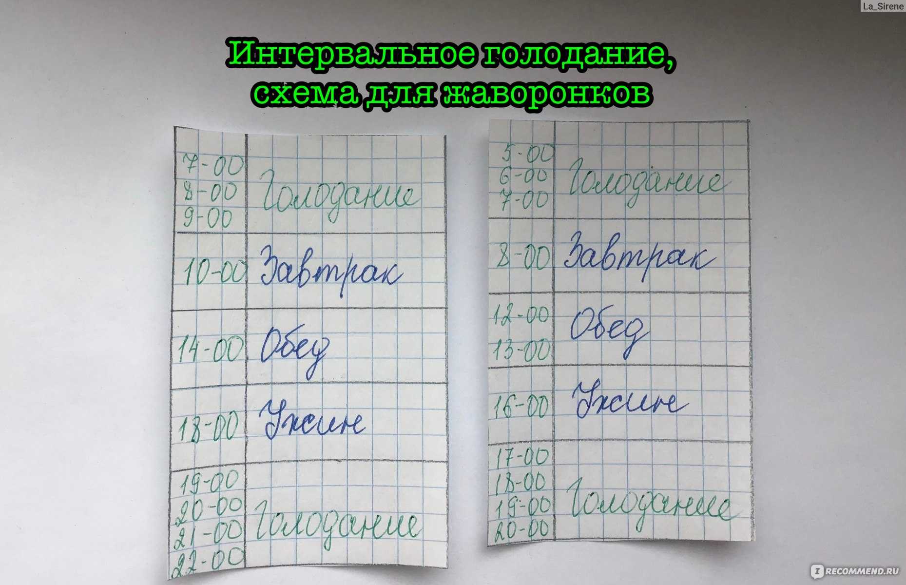 Сколько времени нужно, чтобы войти в кетоз?