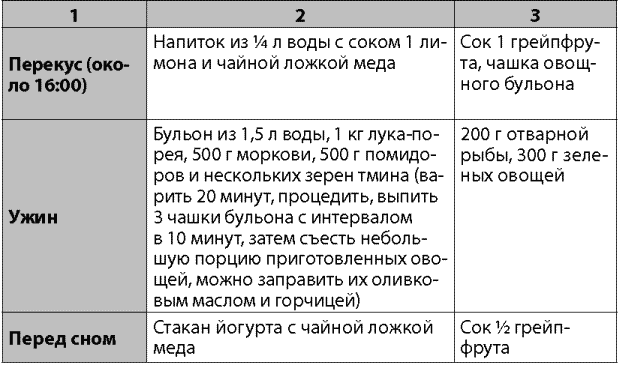 Диета мадлен жеста: описание, меню, отзывы и результаты