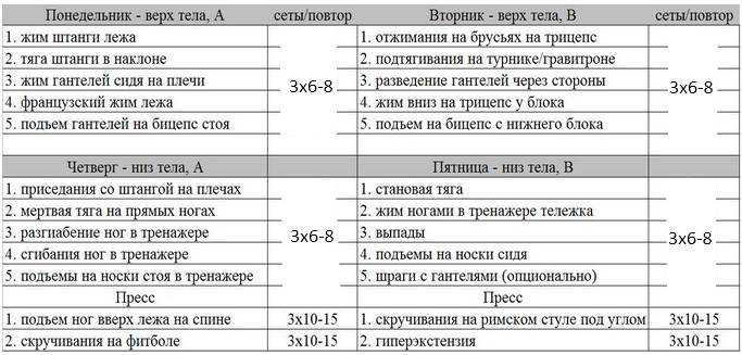 Упражнения для здоровья и похудения на каждый день