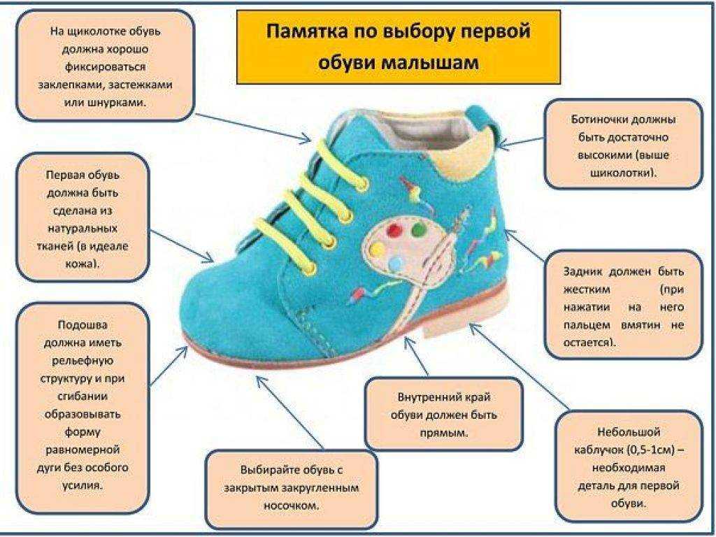 Правильно выбранная женская зимняя обувь на полную ногу – залог красивой походки.