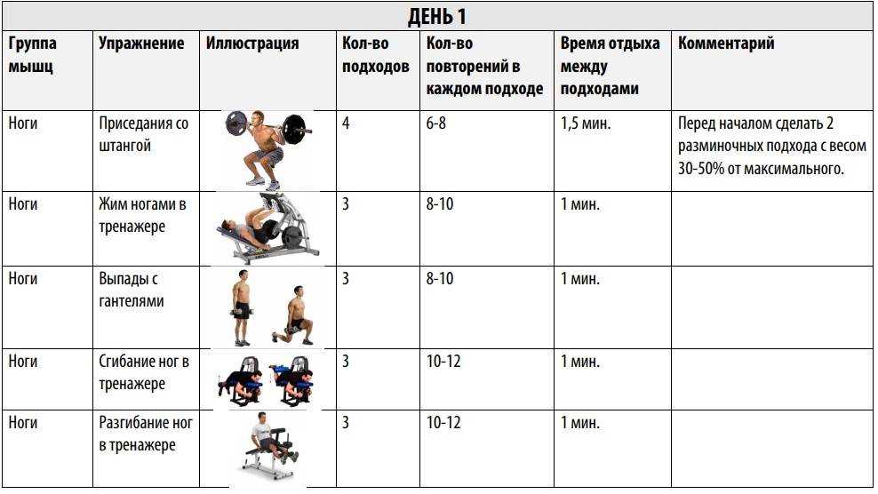 Сколько раз в неделю нужно тренироваться в тренажерном зале?