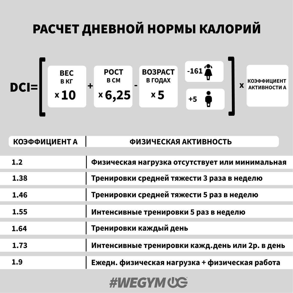 Сколько калорий сжигается во сне? сколько нужно спать?