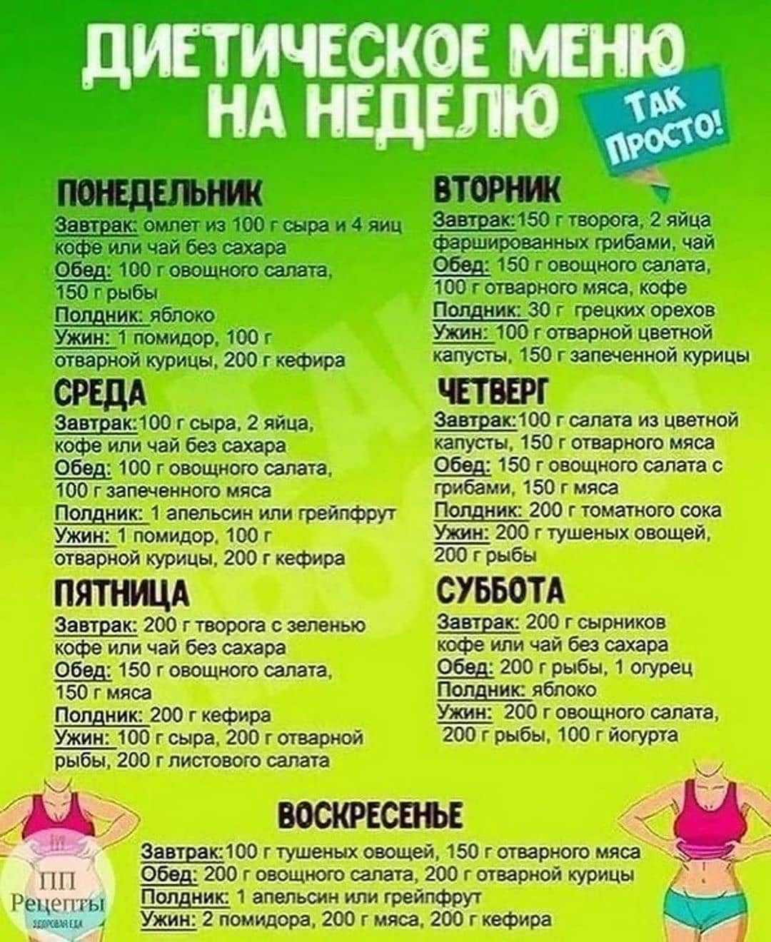 Куриная диета для похудения - меню на 7 дней, отзывы и результаты