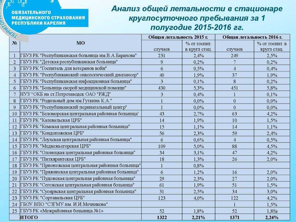 Лабораторные исследования: что изучается, виды, достоинства, недостатки - дудас - 2024