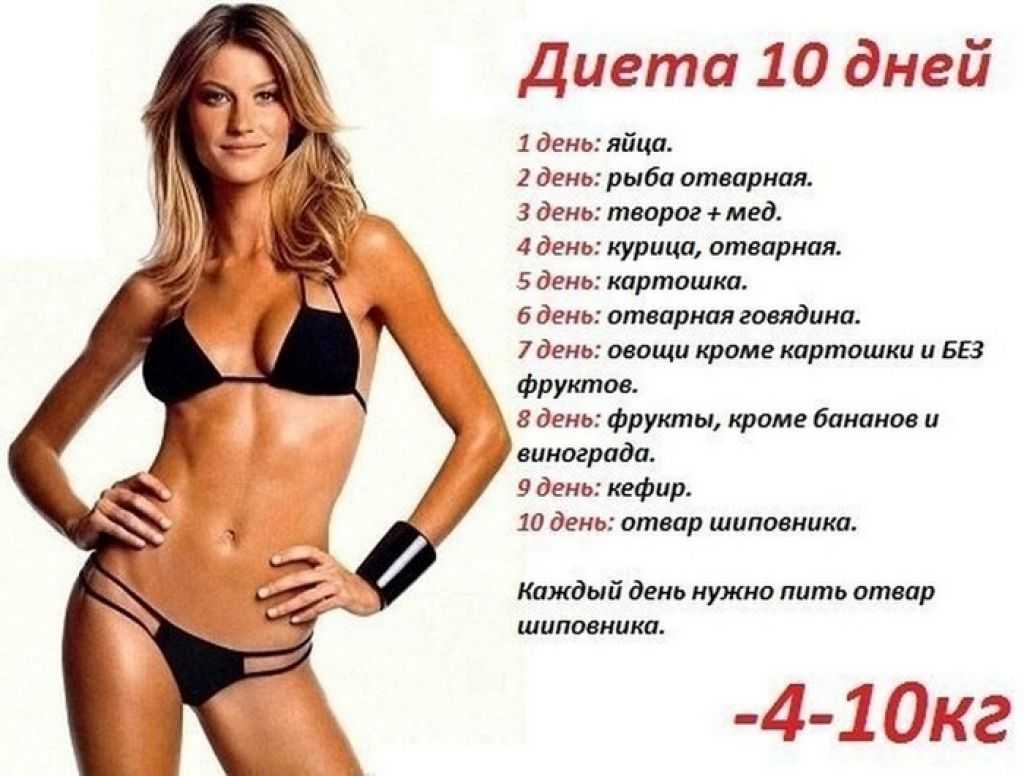 Как худеют звезды: идеальная диета знаменитостей голливуда