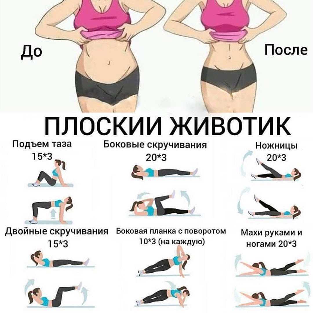 Какие упражнения помогут быть в форме, и иметь тонкую талию: обзор +видео