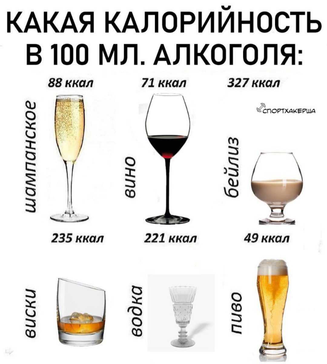 В каком алкоголе меньше всего калорий?