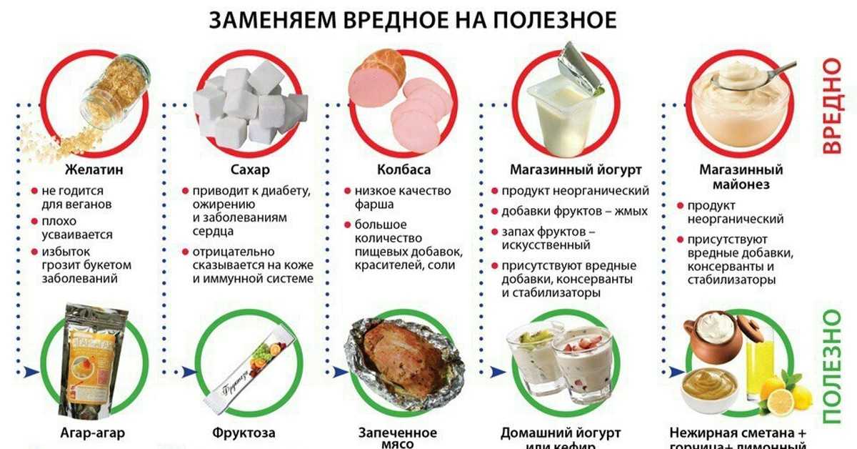 Отказ от хлеба и мучного: последствия – портал "стань лучше"