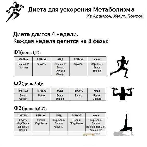 Хейли помрой: диета для ускорения метаболизма
хейли помрой: диета для ускорения метаболизма