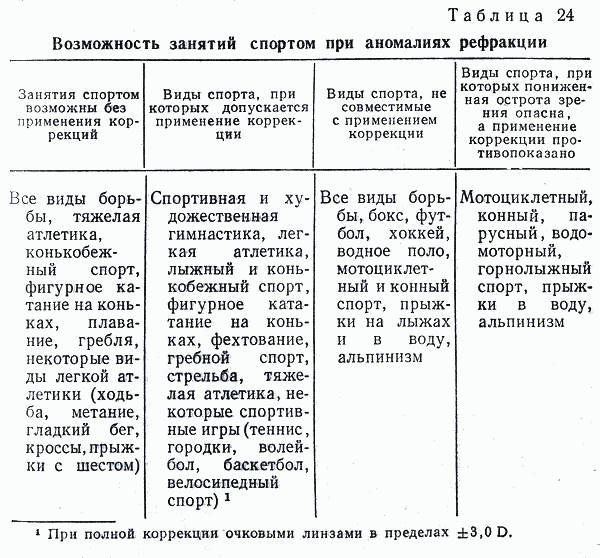 Можно ли тренироваться при простуде?