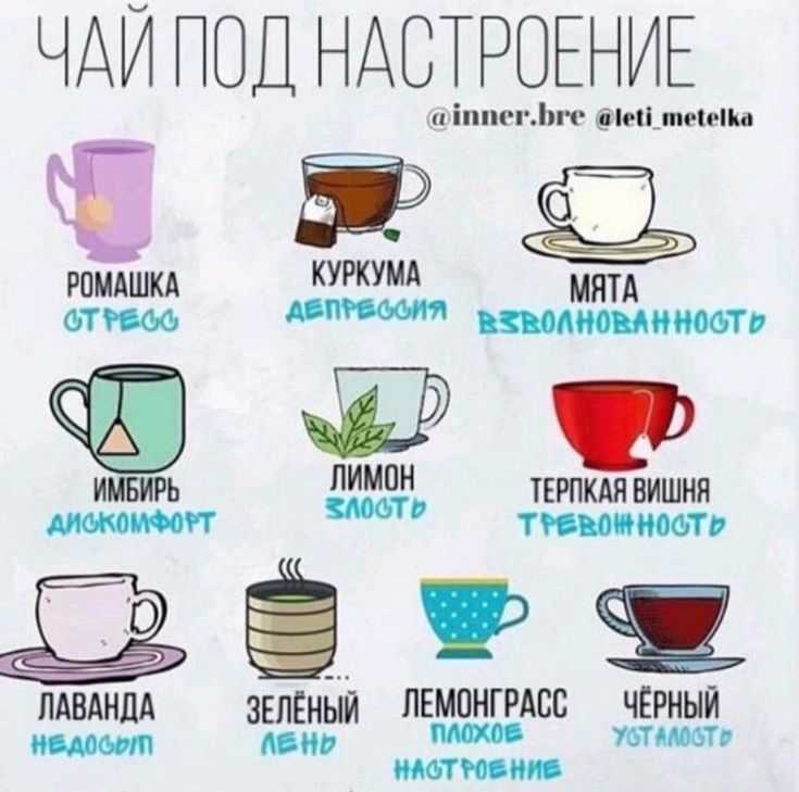 Какой лучше чай для похудения в аптеках - рейтинг 2019 года
