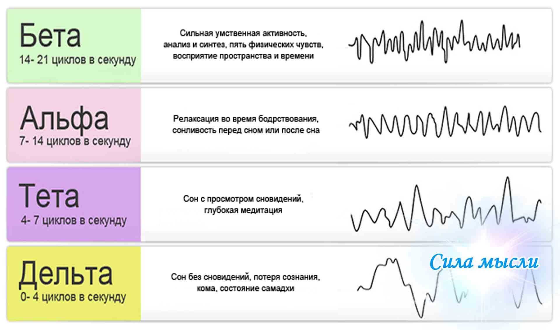 Техника ceксa или как обновить ceкc и отношения