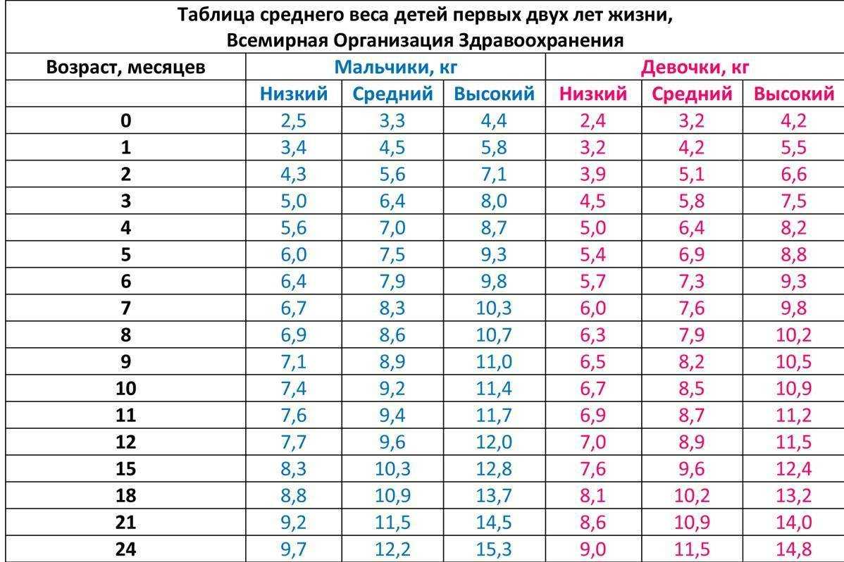 Почему во время месячных увеличивается вес - диета в период менструации