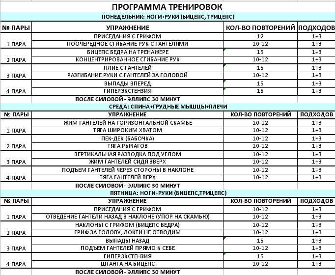 Можно ли тренироваться 2 раза в день?