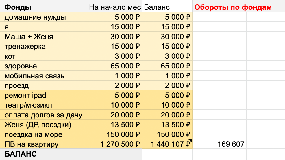 Как научиться правильно копить деньги? с чего начать и каких ошибок избежать?