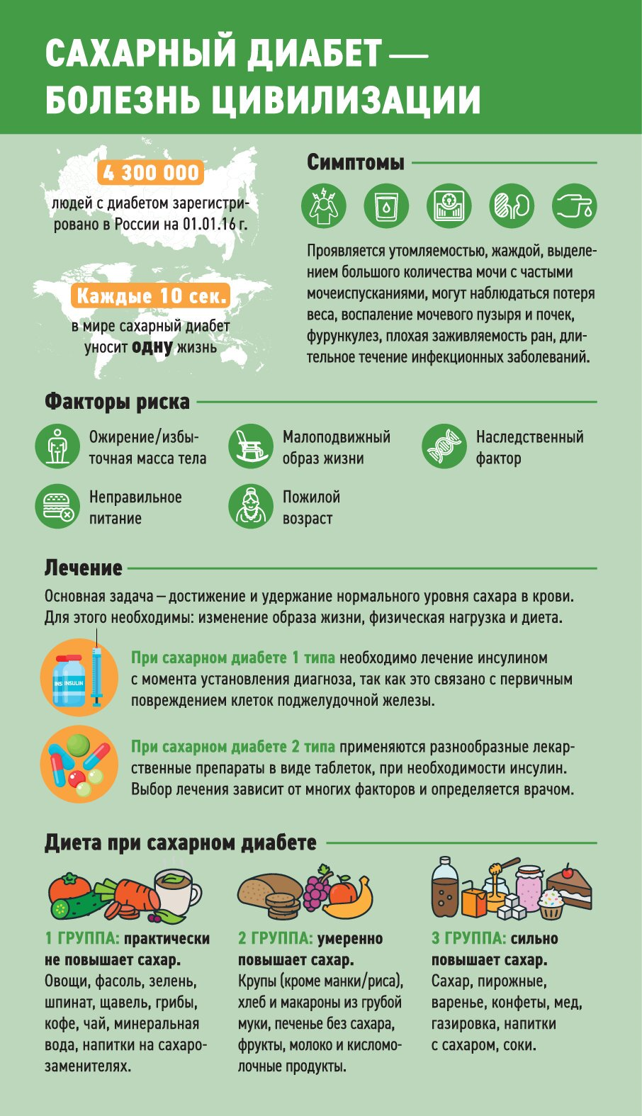 Сахар: отказываться или нет?