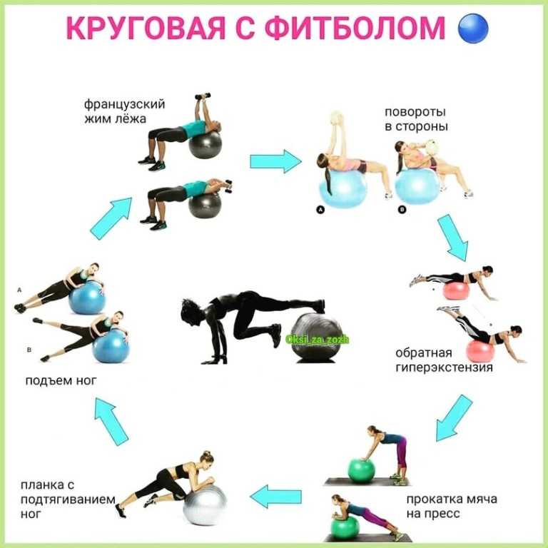 Программа тренировок для девушек на массу: набираем «правильный» вес