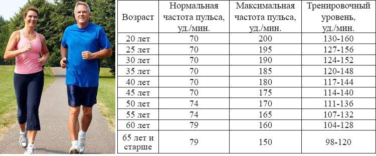 Хотите долго жить – ходите пешком - статьи про долголетие