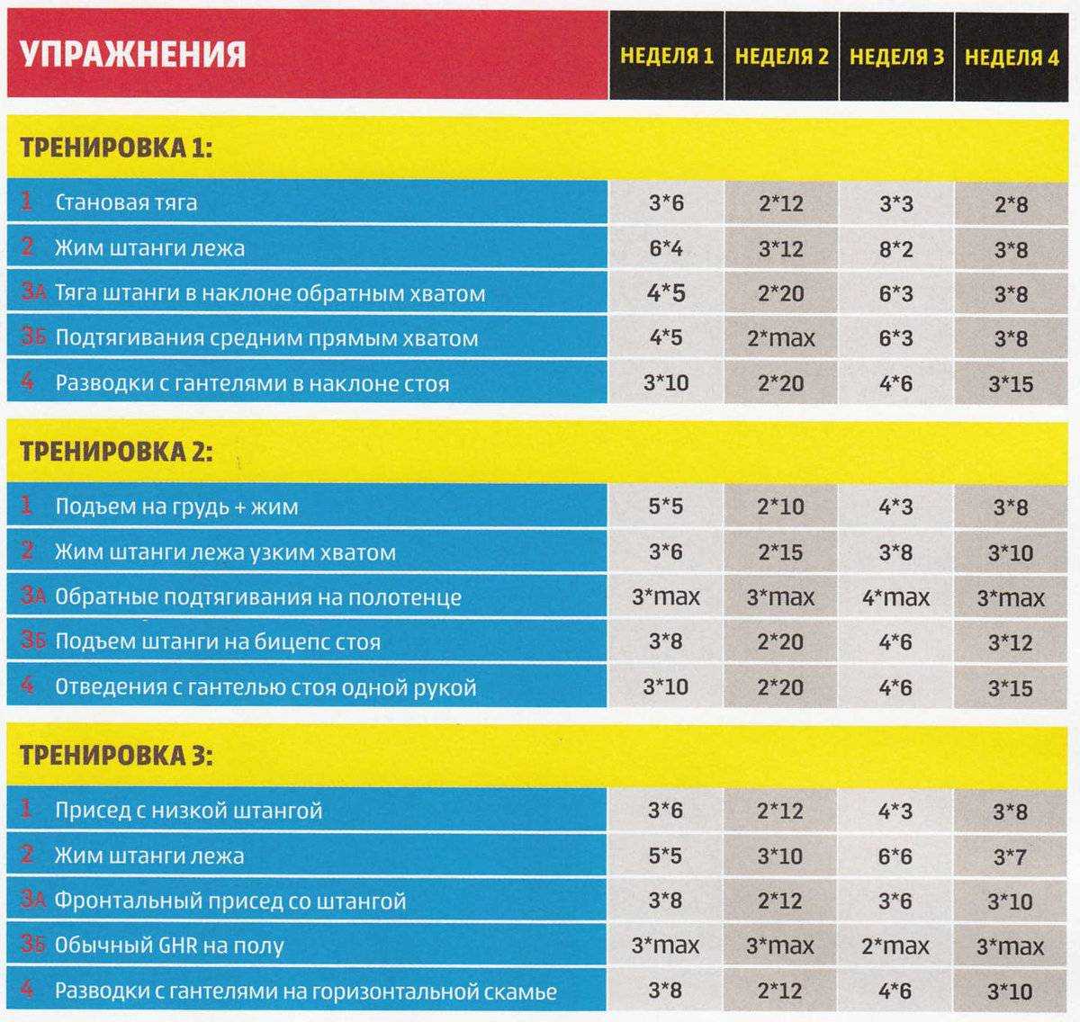 Лучшие приложения для домашних тренировок на 2024 год, где искать, как выбрать.