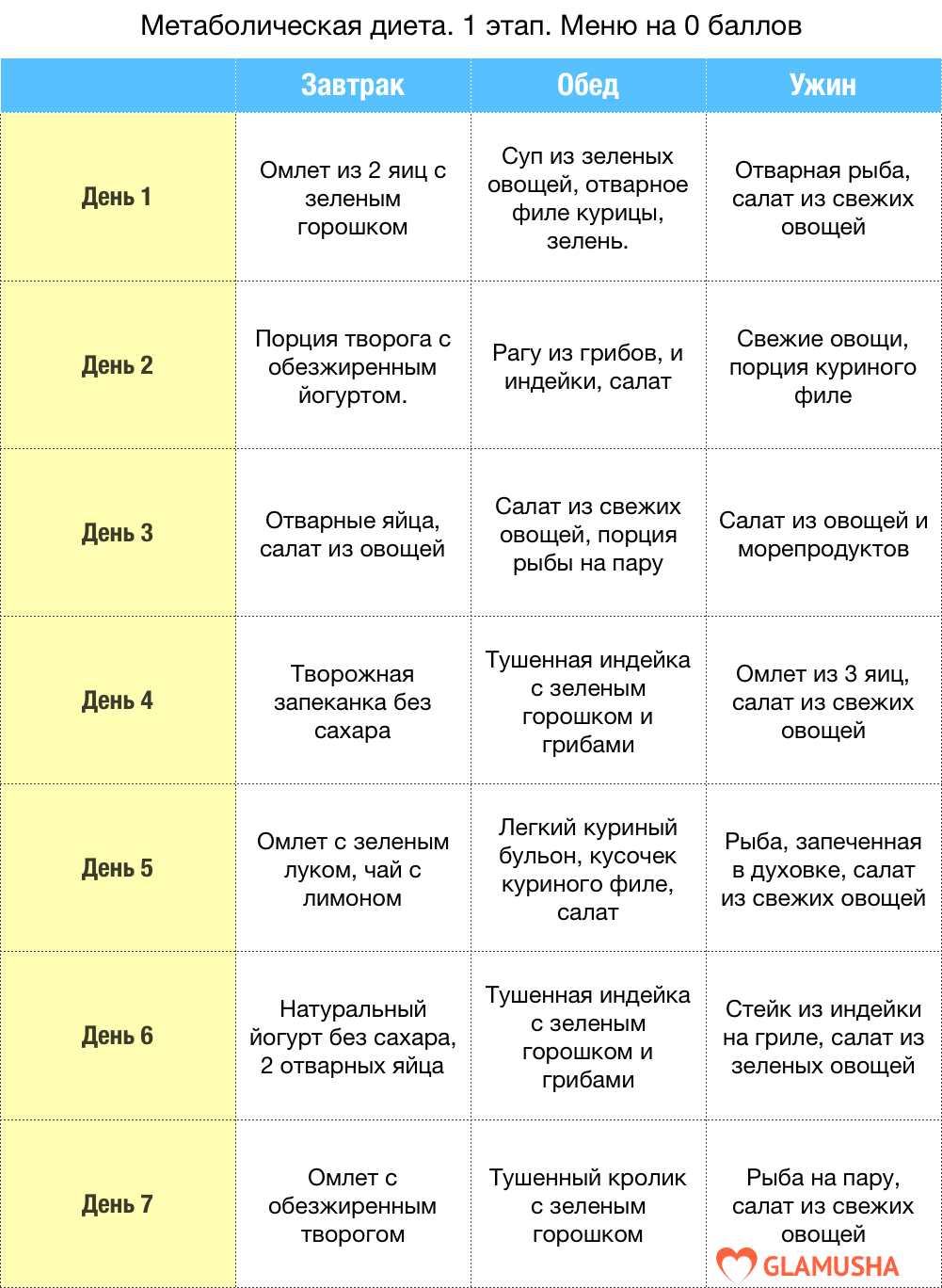 Диета на кашах, насколько эффективна диета для похудения на кашах?