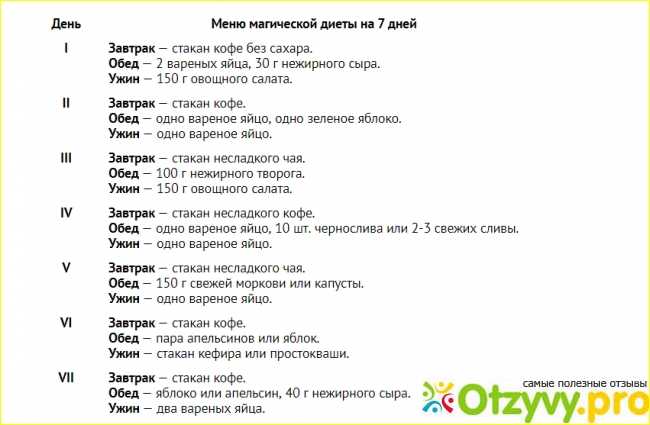 Как скинуть за 5 дней 10 кг. 10 кг за 5 дней диета