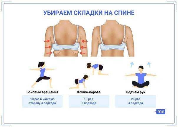 Уменьшение объема рук: питание, упражнения, массаж