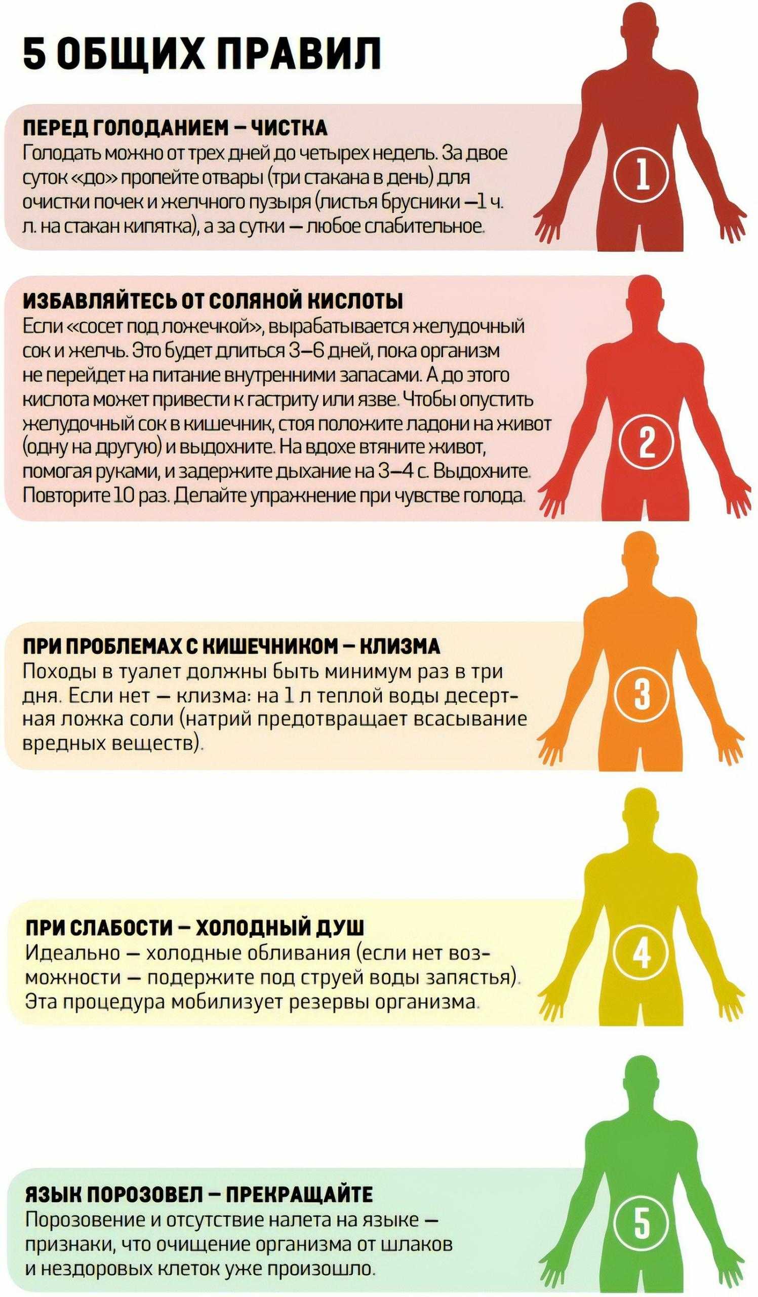 Знаменитости, которые морят себя голодом